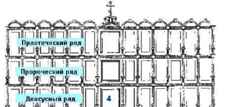 ﻿ Стили православных храмов Как устроена христианская церковь