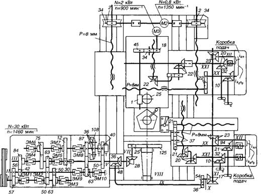 Кинематическая схема станка 1516