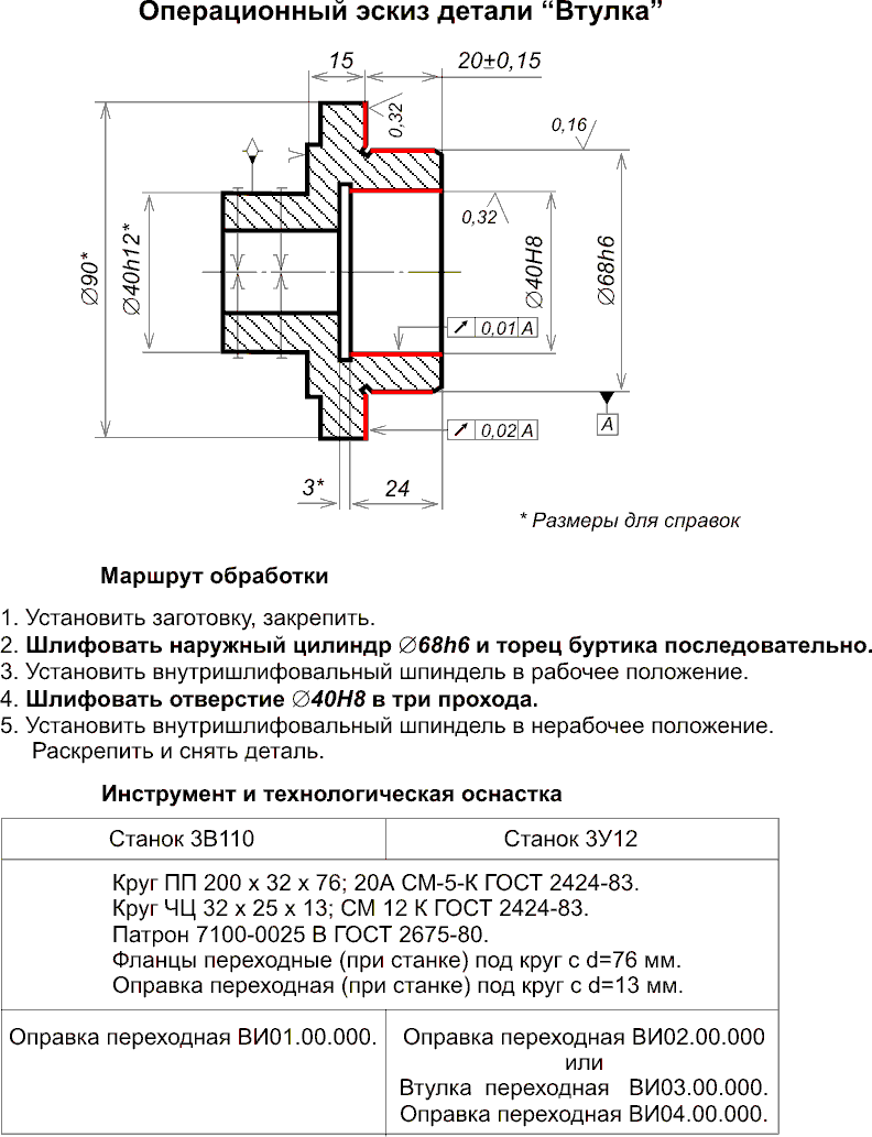 Маршрутная карта детали втулка